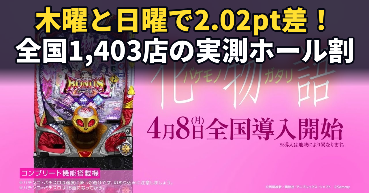 化物語のホール割は102.26%。木曜と日曜で2.02ポイント違いました