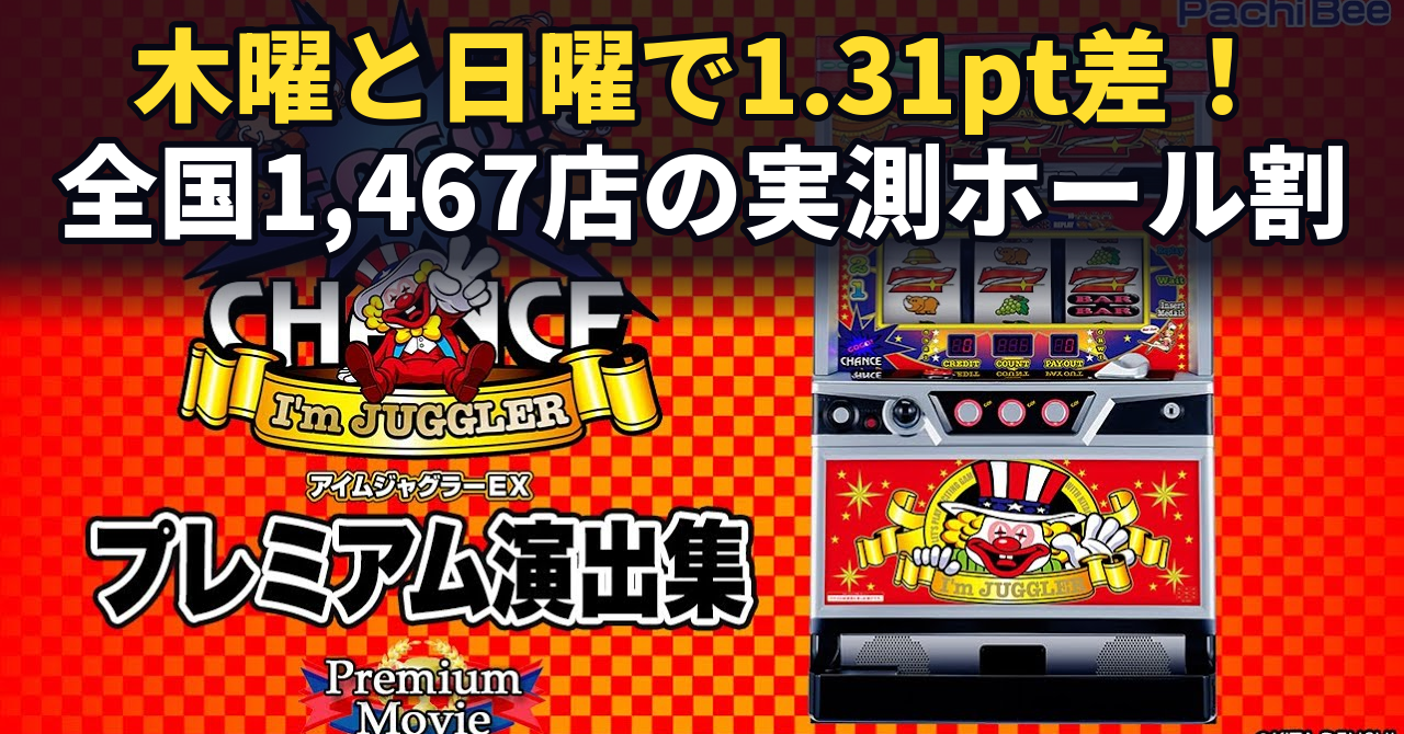 アイムジャグラーEX-TPのホール割は101.04%。木曜と日曜で1.31ポイント違いました