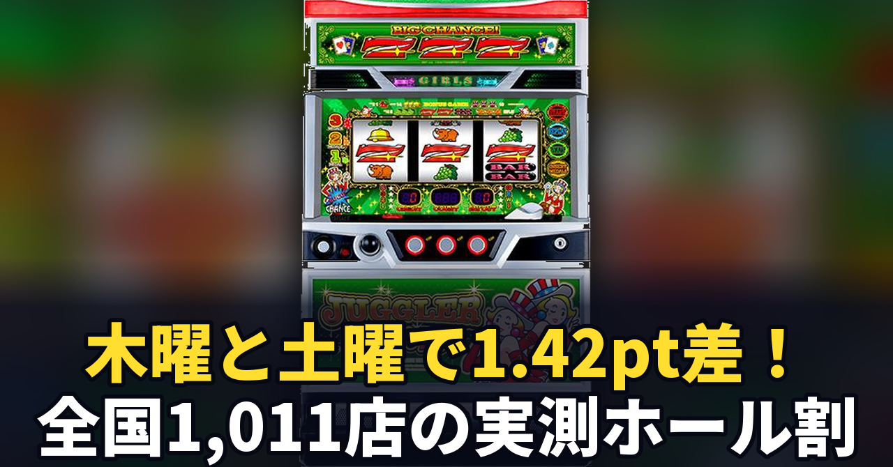 ジャグラーガールズのホール割は101.14%。木曜と土曜で1.42ポイント違いました