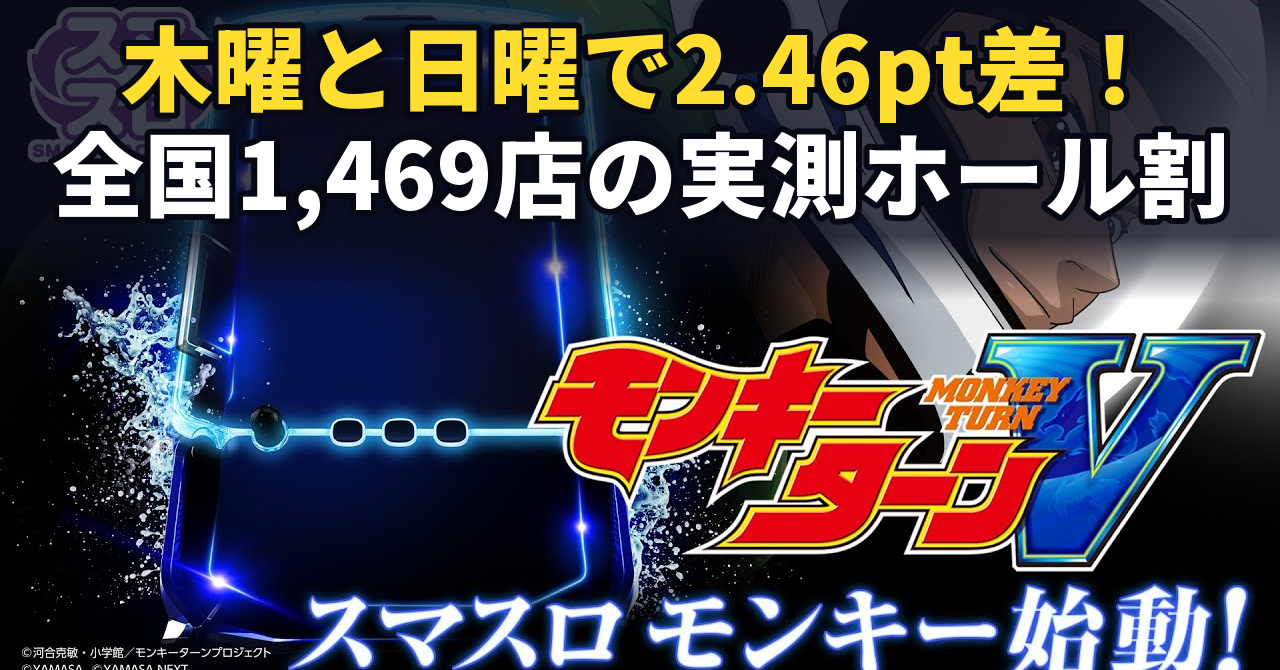 モンキーターンVのホール割は103.35%。木曜と日曜で2.46ポイント違いました