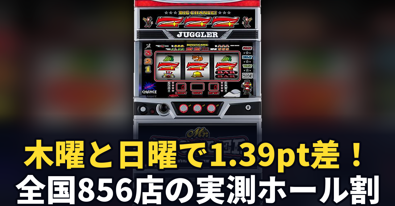 ミスタージャグラーのホール割は101.34%。よく言われる見方をぜんぶためして、当てになったのは曜日だけでした