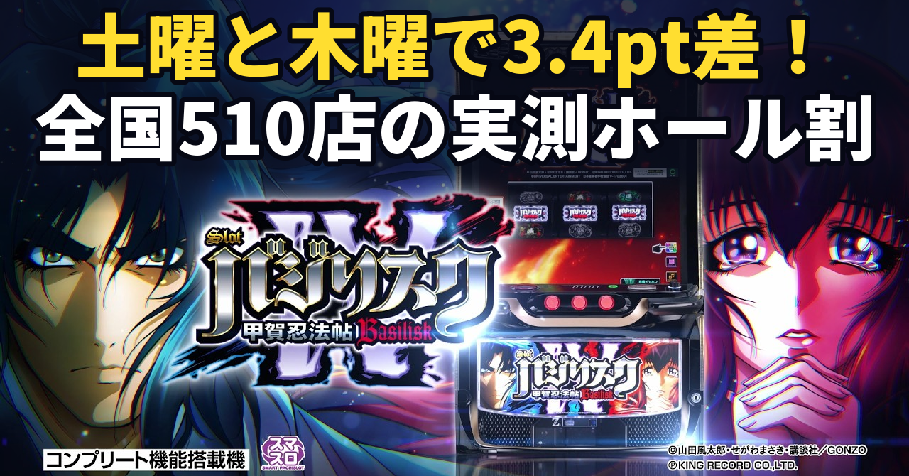 沖ドキ!BLACKのホール割は92.61%。土曜と木曜で3.4ポイント違いました