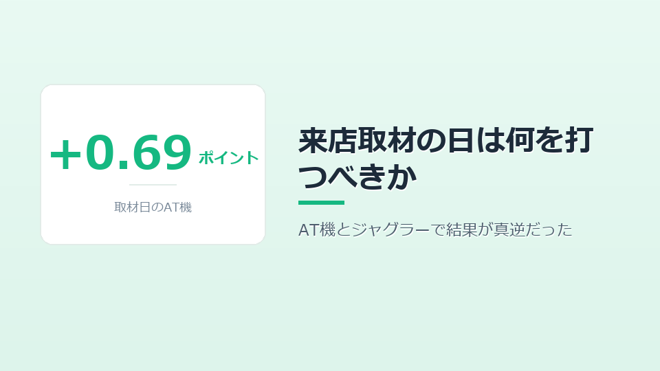 来店取材の日は何を打つべきか　AT機とジャグラーで結果が真逆だった　全国1,200店・のべ600万台日の実データ