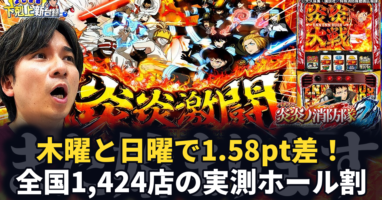 スマスロ炎炎ノ消防隊2のホール割は100.53%。木曜と日曜で1.58ポイント違いました
