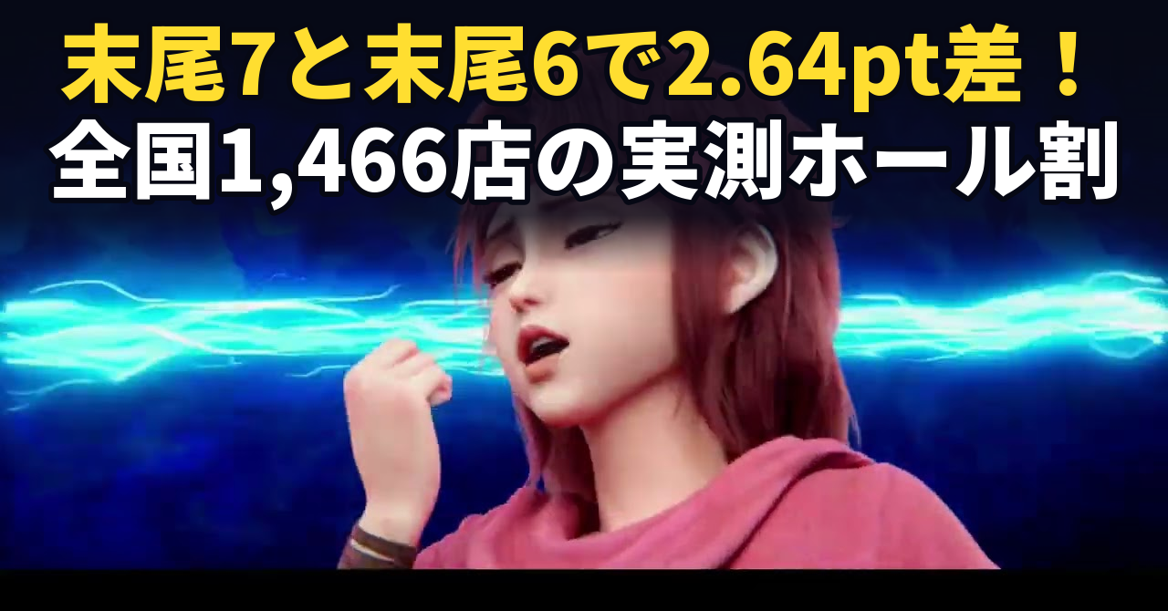 スマスロ北斗の拳のホール割は99.42%。末尾7と末尾6で2.64ポイント違いました