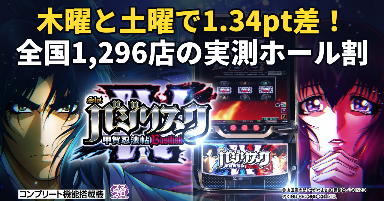 スマスロ ハナビのホール割は101.28%。木曜と土曜で1.34ポイント違いました