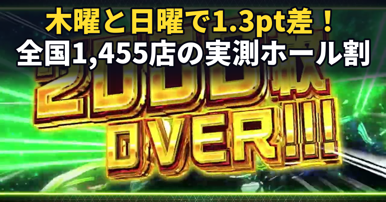 革命機ヴァルヴレイヴ2のホール割は101.91%。木曜と日曜で1.3ポイント違いました
