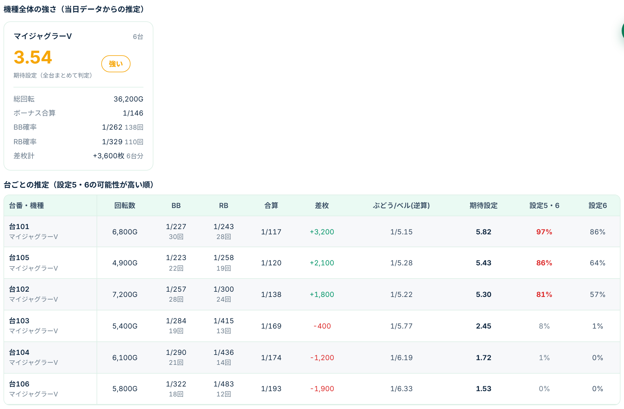 AI一括判定の結果画面（有料）