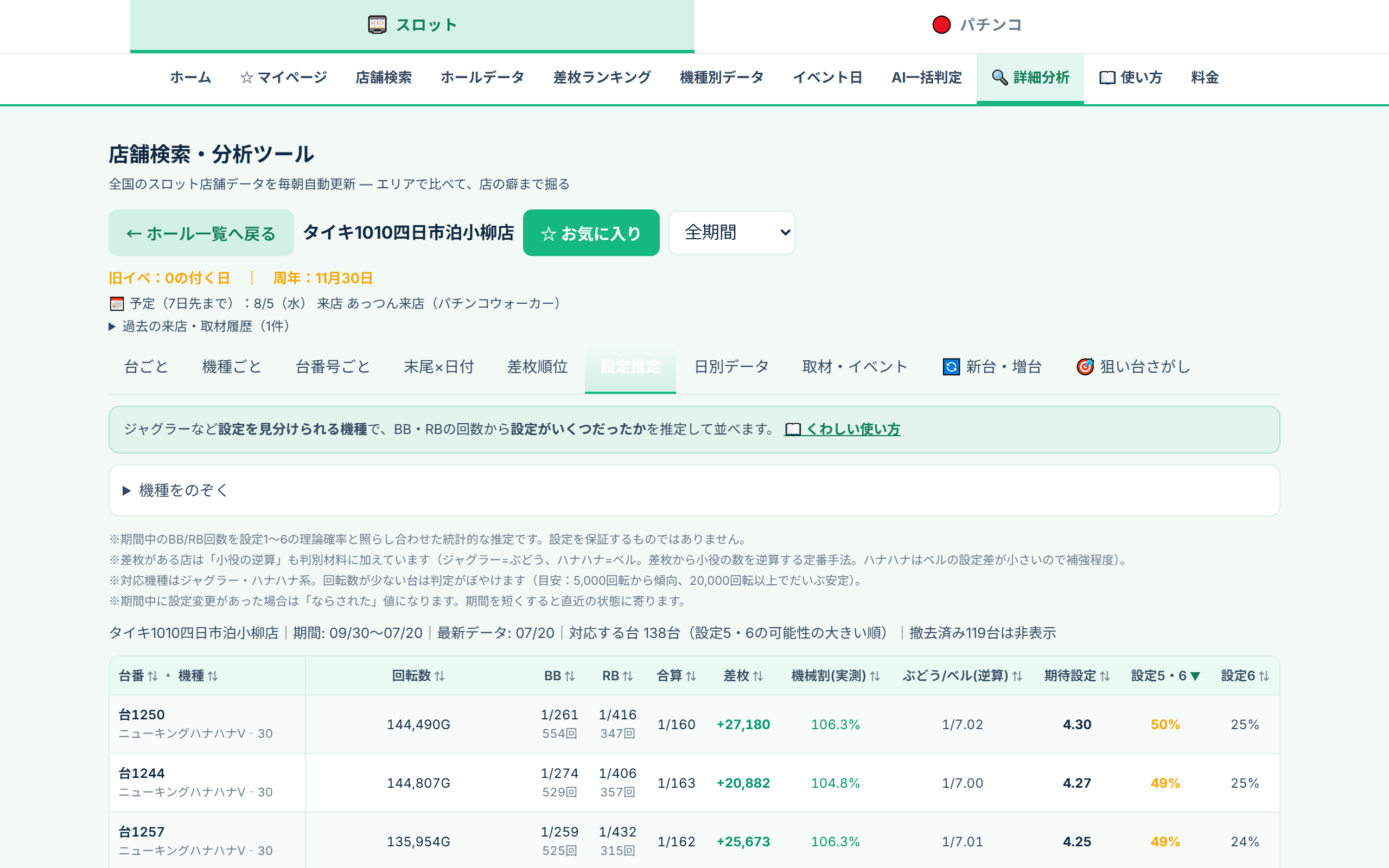 ナビの「AI一括判定」を開く