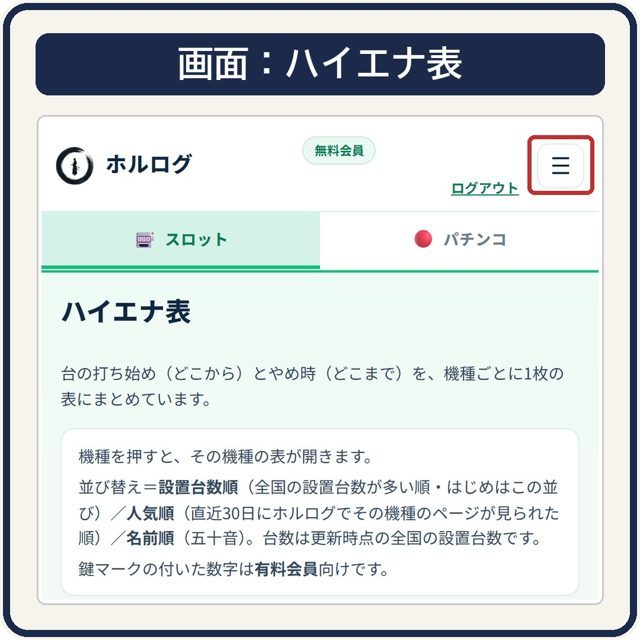 メニューの「ハイエナ」を開く