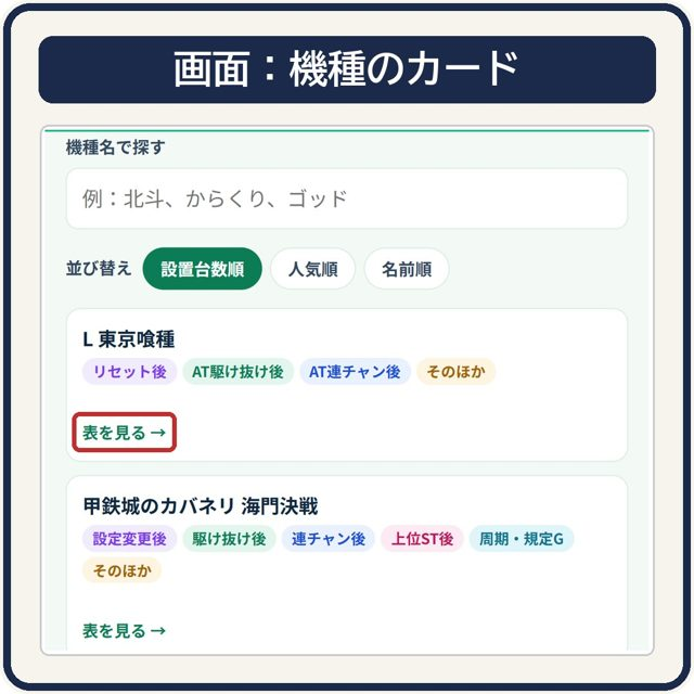 機種をさがす