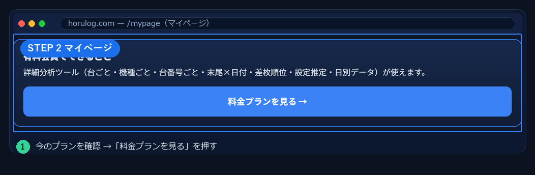 マイページのプラン欄