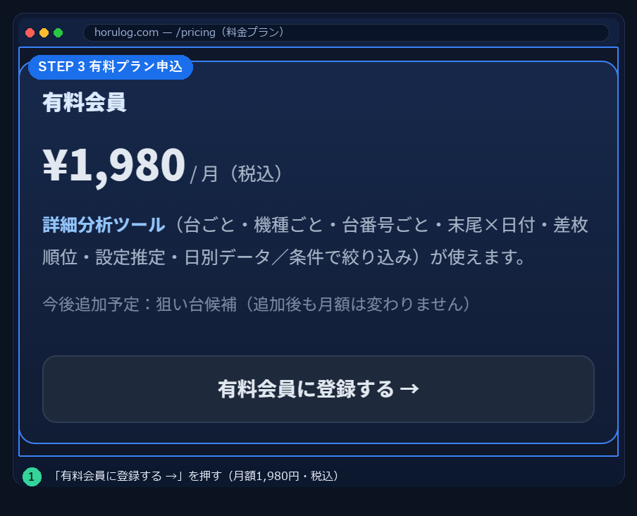 料金ページの有料会員カード