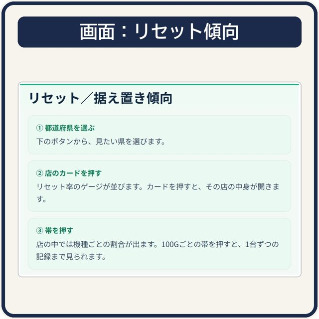 リセット判定の手順