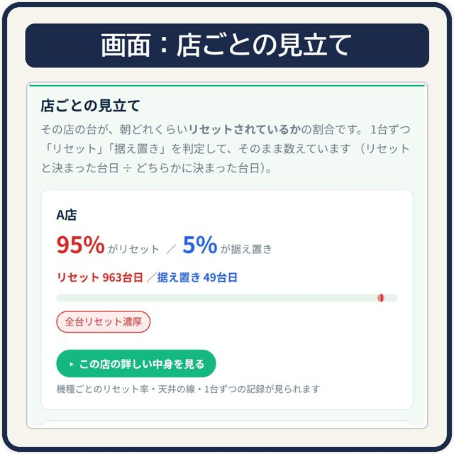 店のカードを押す