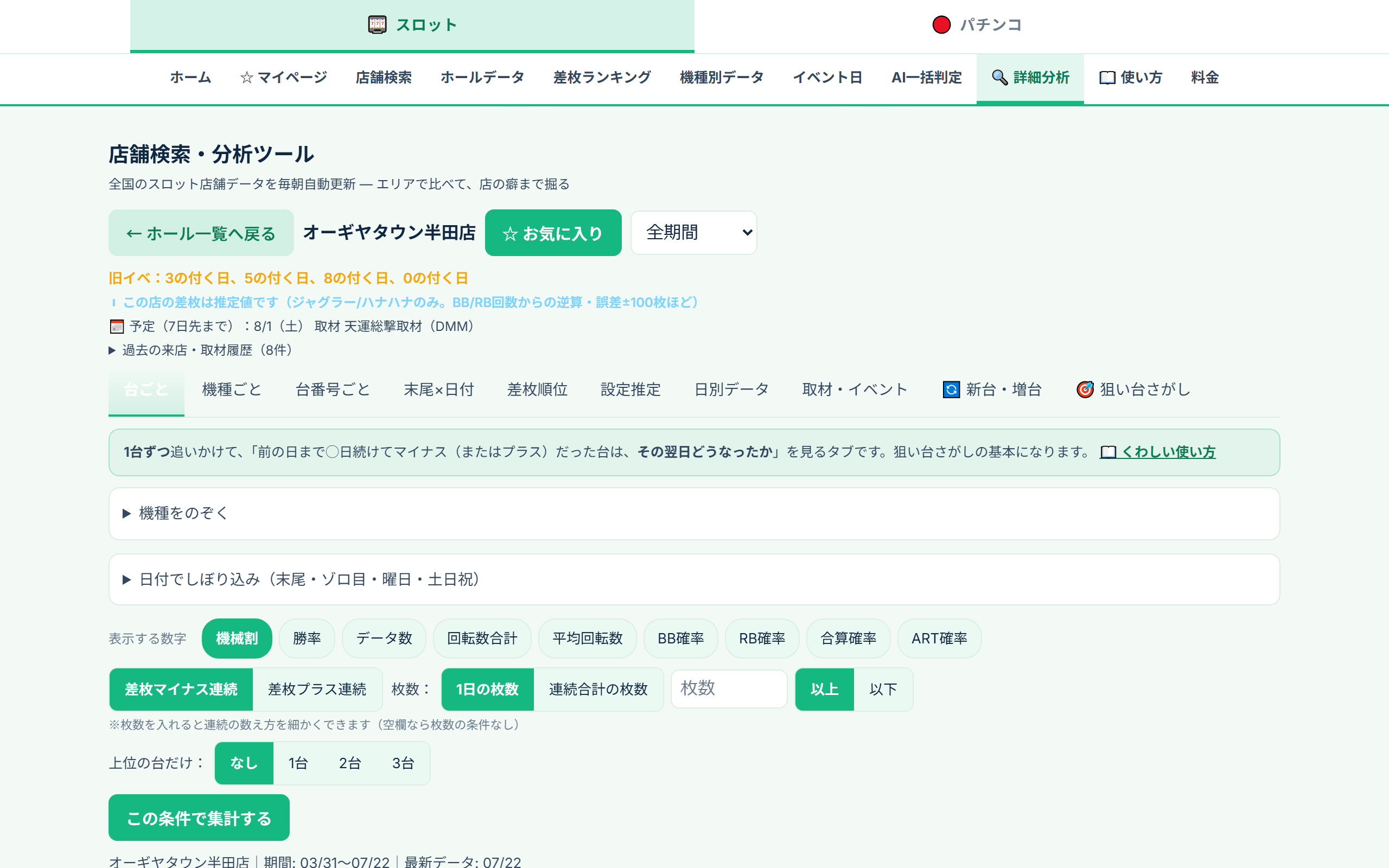 差枚非公開の店を開く