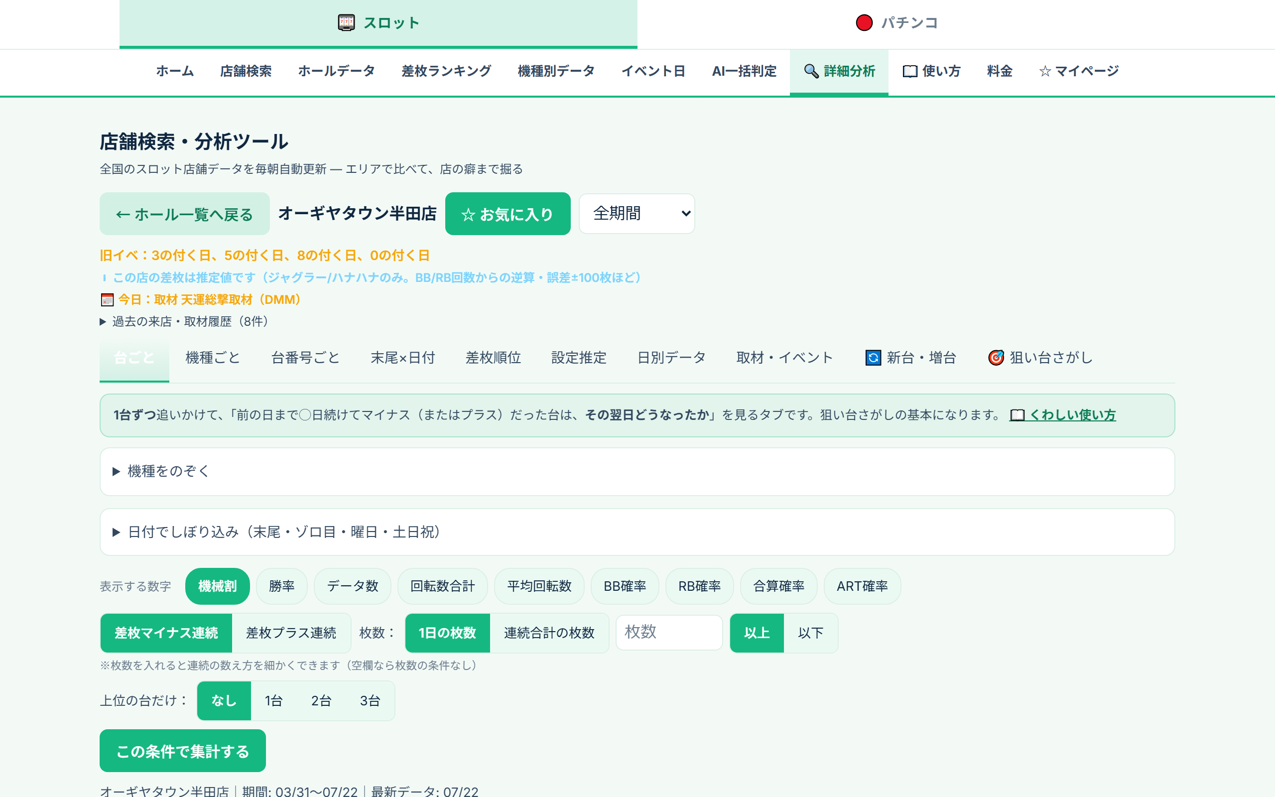 逆算差枚の表示例(差枚非公開店の機械割・差枚を推定表示)