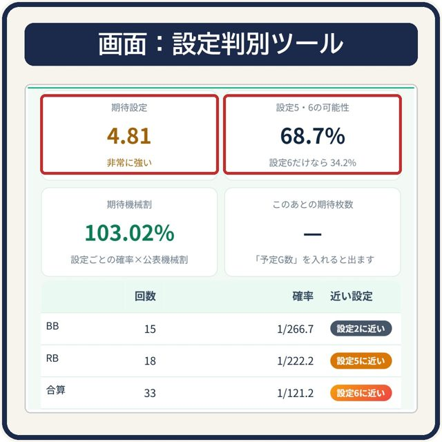 設定判別の結果