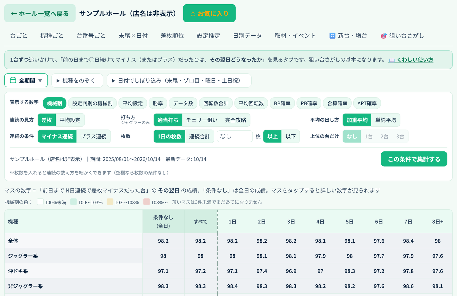 店名を押して開く