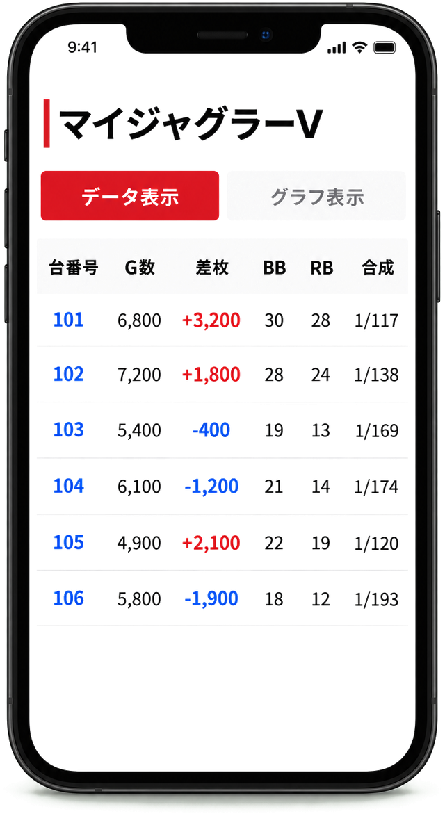 スマホのデータ画面(例)=機種名「マイジャグラーV」・データ表示タブ・台番号ごとのG数・差枚・BB・RB・合成の表